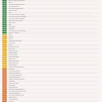 Infographic listing toothpaste with RDA abrasiveness from 0 to 200+, showing brands next to their RDA values.